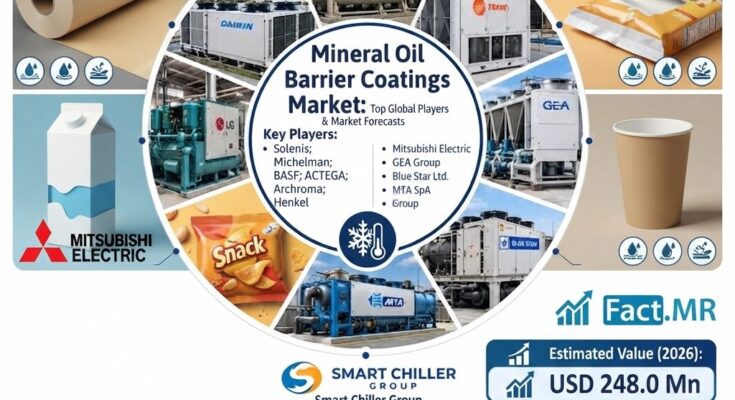 Mineral Oil Barrier Coatings Market