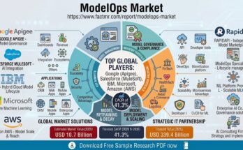 ModelOps Market