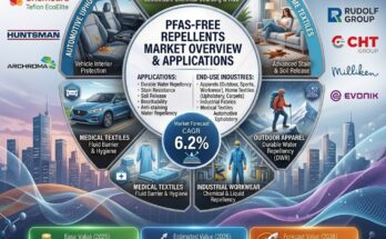 PFAS
