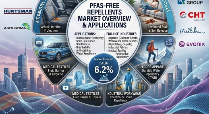 PFAS