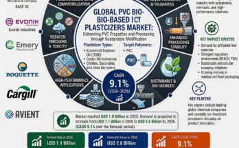 PVC Bio-Based Plasticizers Market