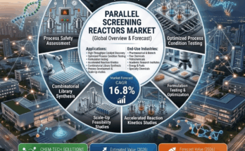 Parallel Screening Reactors Market