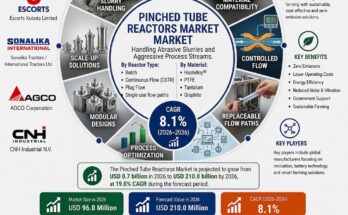 Pinched Tube Reactors Market