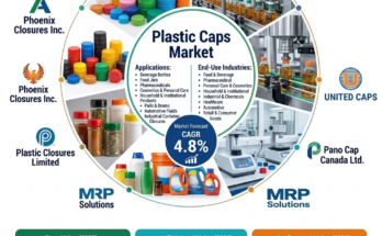Plastic Caps Market