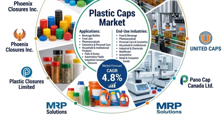Plastic Caps Market