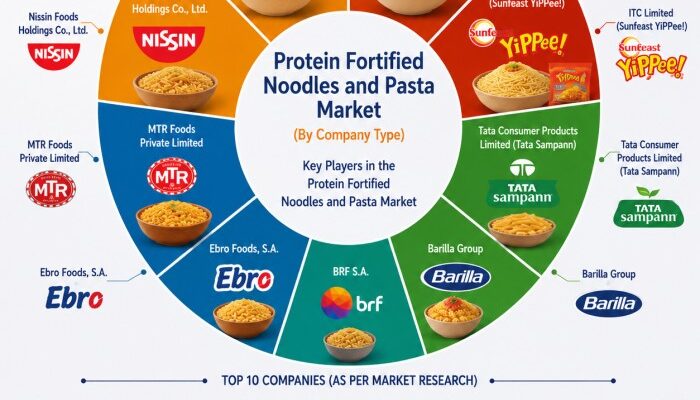 Protein-Fortified Noodles and Pasta Market