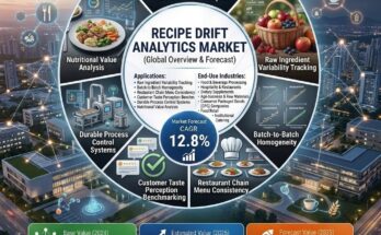 Recipe Drift Analytics Market