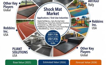 Shock Mat Market V