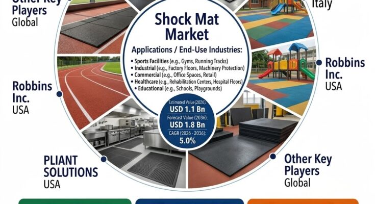Shock Mat Market V