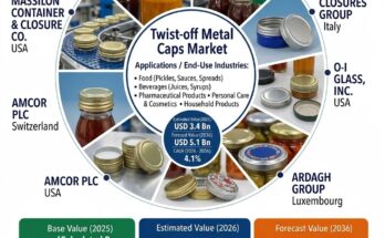 Twist-off Metal Caps Market