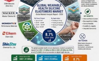 Wearable Health Silicone Elastomers Market