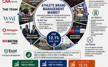 Athlete Brand Management Market