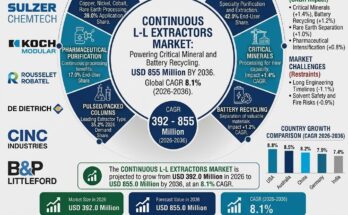 Continuous L-L Extractors