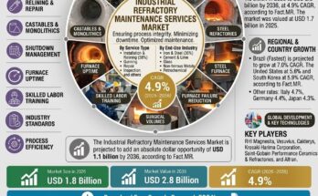 Industrial Refractory Maintenance Services