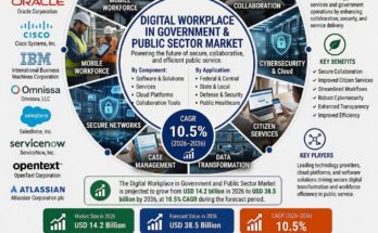 Digital Workplace in Government and Public Sector Market