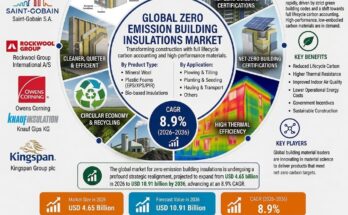 Zero Emission Building Insulations Market