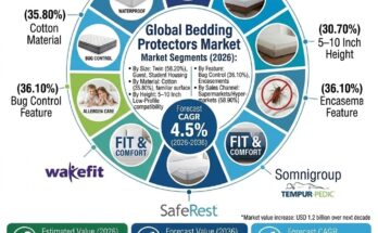 Bedding Protectors