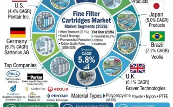 Fine Filter Cartridges
