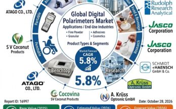 Digital Polarimeters