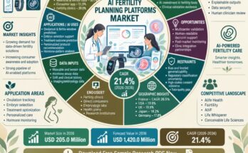 AI Fertility Planning Platforms Market