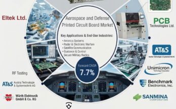 Aerospace and Defense Printed Circuit Board Market