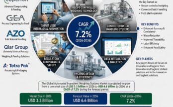 Automated Ingredient Weighing Stations Market