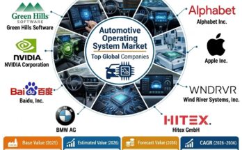 Automotive Operating System Market