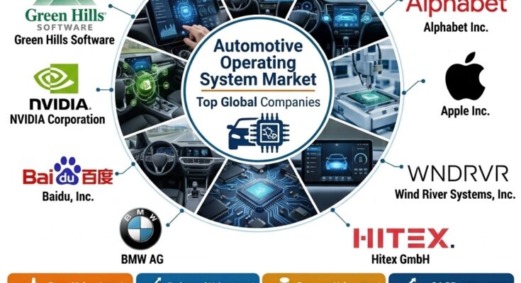 Automotive Operating System Market