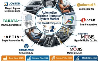 Automotive Whiplash Protection System Market