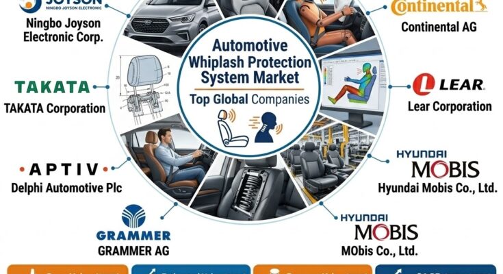 Automotive Whiplash Protection System Market