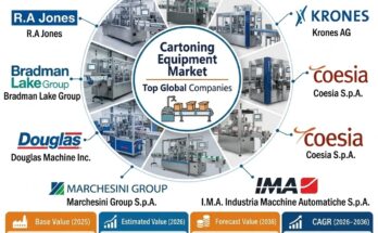 Cartoning Equipment Market