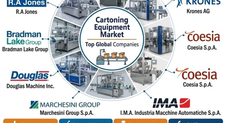Cartoning Equipment Market