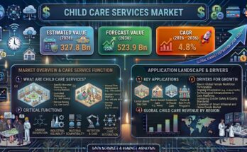 Child Care Services Market