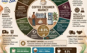 Coffee Creamer Market