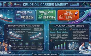 Crude Oil Carrier Market