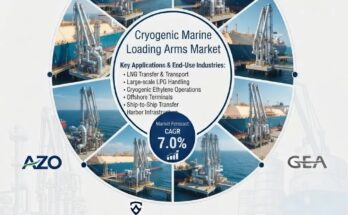 Cryogenic Marine Loading Arms Market