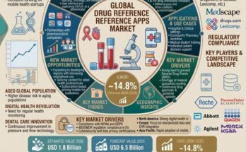 Drug Reference Apps Market