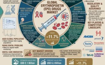 Erythropoietin Drugs Market