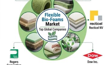 Flexible Bio-Foams Market