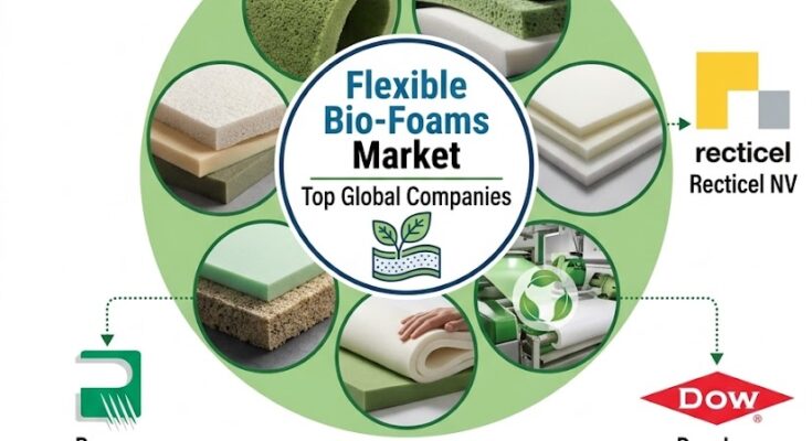 Flexible Bio-Foams Market