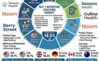 GLP-1 Nutrition Coaching
