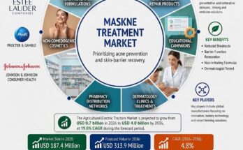 Maskne Treatment Market
