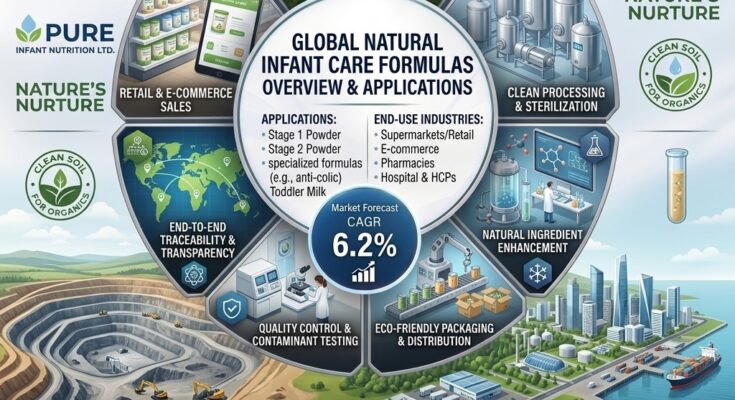 Natural Infant Care Formulas Market