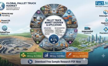 Pallet Trucks Market
