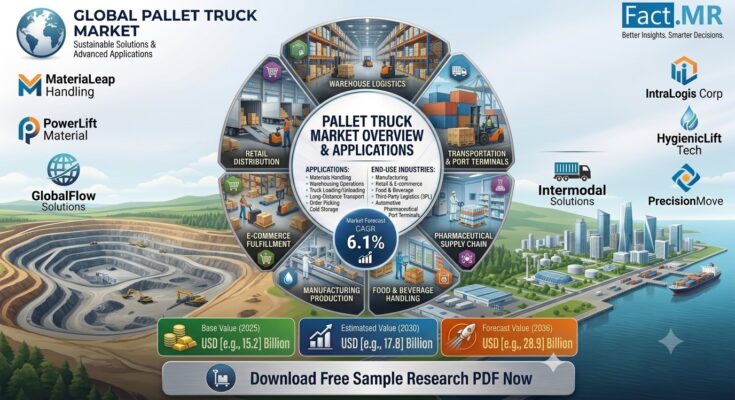 Pallet Trucks Market