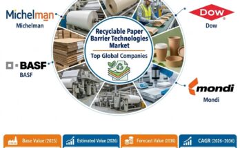 Recyclable Paper Barrier Technologies Market