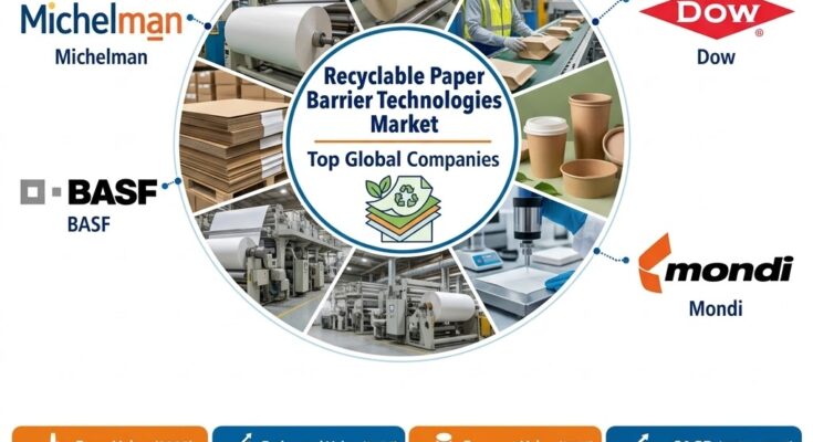 Recyclable Paper Barrier Technologies Market