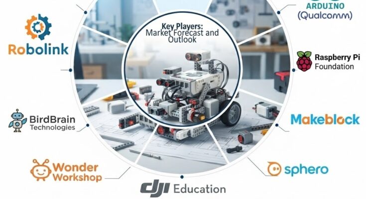 Robot Kit Market