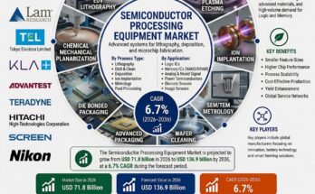 Semiconductor Processing Equipment Market