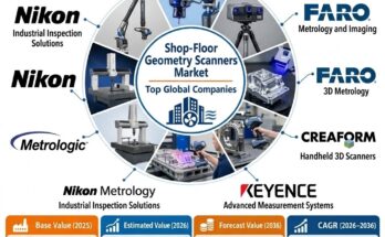 Shop-Floor Geometry Scanners Market